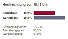 bundesheer_volksbefragung_hochrechnung_o_2198930