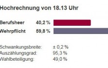 bundesheer_volksbefragung_hochrechnung_o_2198930